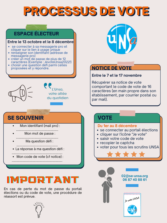 SE-UNSA 33] Elections PsyEN : comment voter SE-Unsa ?