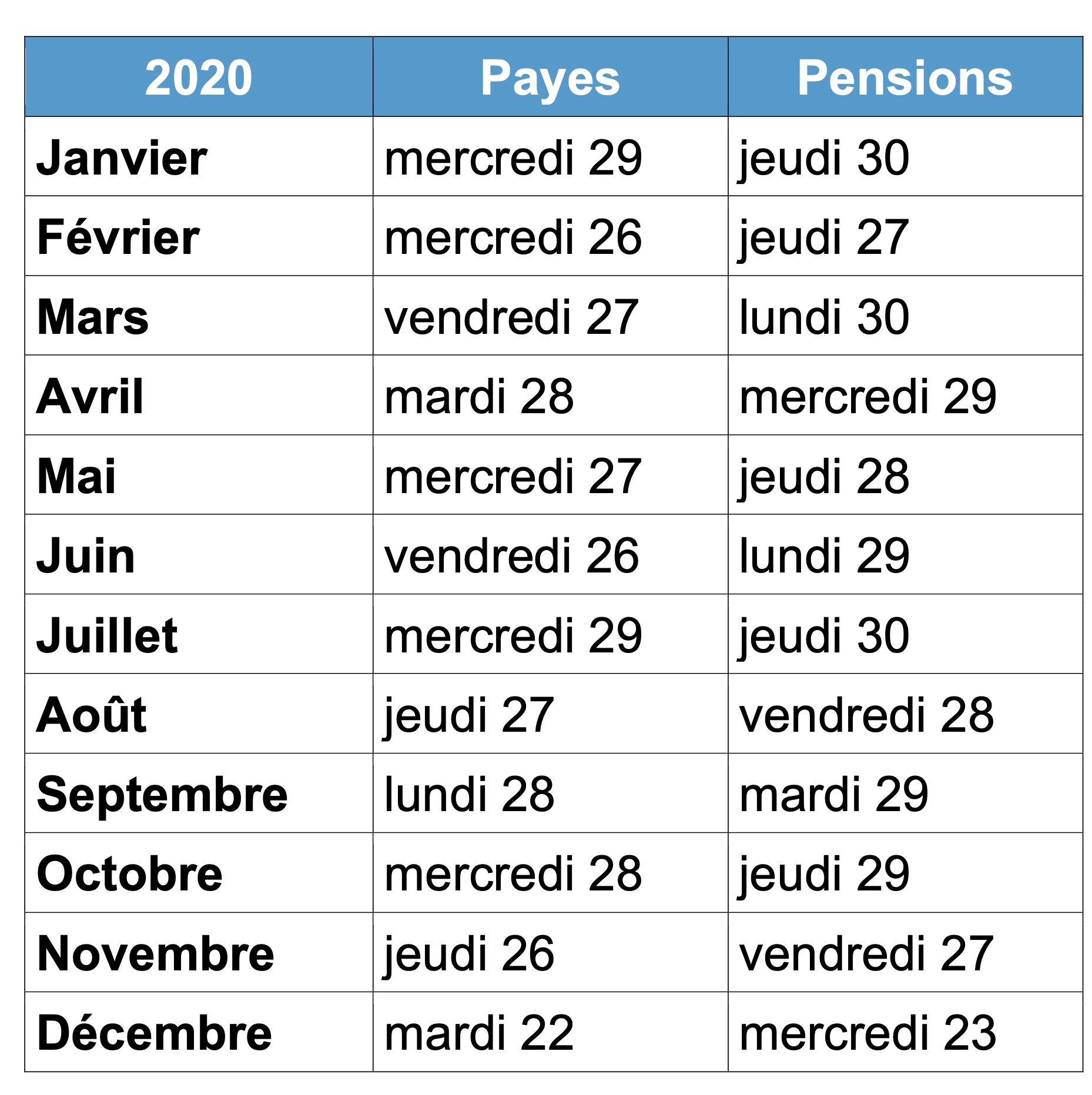 [SE-UNSA 62] Calendrier prévisionnel des payes et pensions pour 2020