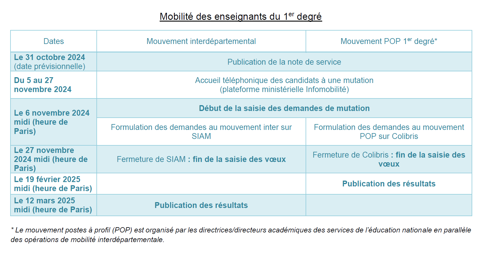 https://nuage.unsa.org/index.php/apps/files/?dir=/01.Documents%20de%20la%20section%2078/2024-2025/PERMUTATIONS&openfile=9572705