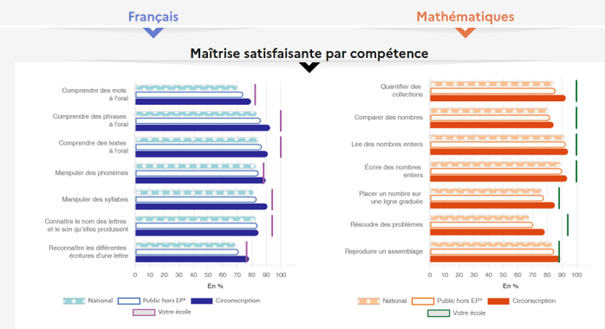 Restitution résultats